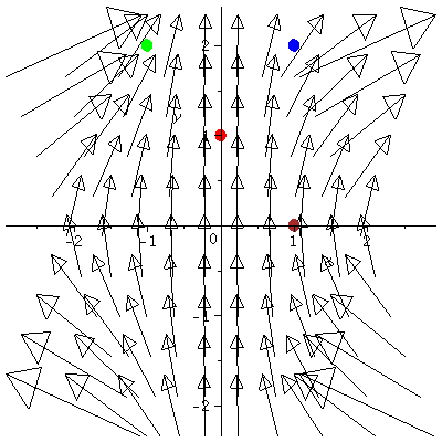 Plot_2d