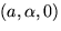 $(a,\alpha, 0)$