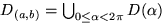 $D_{(a,b)} = \bigcup_{0 \leq \alpha < 2 \pi} D(\alpha)$