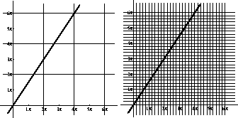 \begin{figure}
\begin{center}
\bigskip {\epsfxsize=3.0in \leavevmode\epsffile{3-5slope.eps}}\end{center}\end{figure}