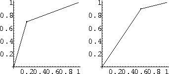 \begin{figure}
\begin{center}
\bigskip {\leavevmode\epsffile{squareGraphs.eps}}\end{center}\end{figure}