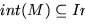 $\partial D^2 = S^{1}$