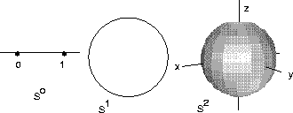 \begin{figure}
\begin{center}
\bigskip {\epsfxsize=3.0in \leavevmode\epsffile{threeSpheres.eps}}\end{center}\end{figure}