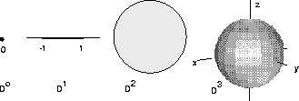 \begin{figure}
\begin{center}
\bigskip {\epsfxsize=3.0in \leavevmode\epsffile{fourBalls.eps}}\end{center}\end{figure}