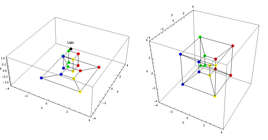 hypercube surface area